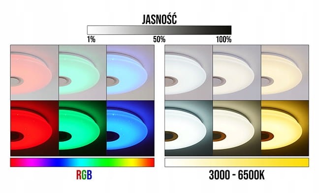Plafon LED RGB 46W z głośnikiem Bluetooth i pilotem to inteligentna lampa sufitowa 2w1. Oferuje 16 mln kolorów, ściemnianie, sterowanie aplikacją iLink, pilotem lub przełącznikiem. Wbudowany głośnik 5W pozwala słuchać muzyki z telefonu, komputera czy TV.
