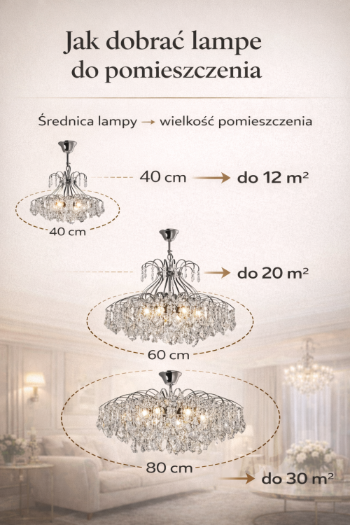 Wybór żyrandola do pomieszczenia.png
