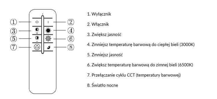 Plafon LED biały 50 cm z funkcją ściemniania i regulacją barwy światła to idealne rozwiązanie do salonu i sypialni. Nowoczesny design i efekt kryształu podkreślą charakter wnętrza.